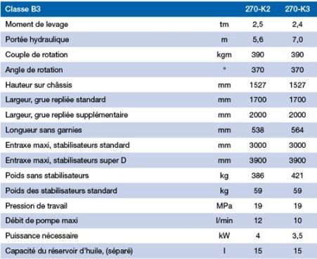 270K-RC Grue Auxiliaire - HMF - Portée Hydraulique de 5,6 à 7 m, Capacité de Levage Élevée_1