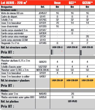 Échafaudage AERIS - LOT 220 m² - Classe 4 : 300 kg/m² - Longueur 22 m - Hauteur 10 m_1