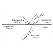 Sécheurs infrarouges - Concept+ - Bande spectrale de 0,76 à 10 microns_1