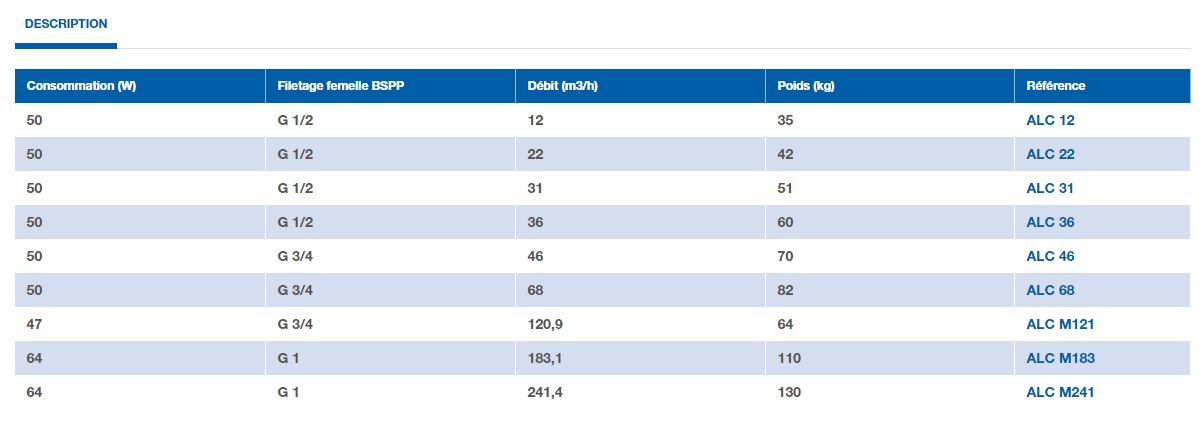 Sécheurs par adsorption Alc Prevost SAS - Débit 12 à 241,4 m³/h - Point de rosée -40°C_1