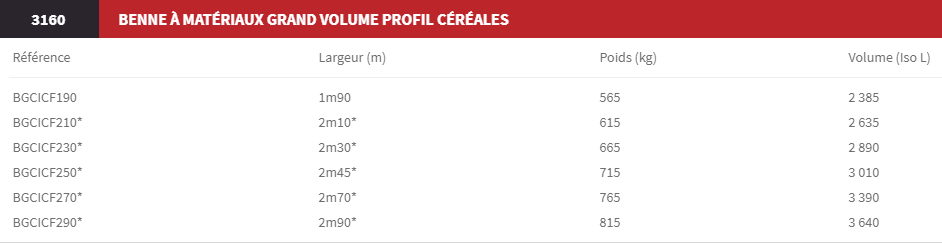 Benne à matériaux grand volume profil céréales bgcicf - magsi tp_1