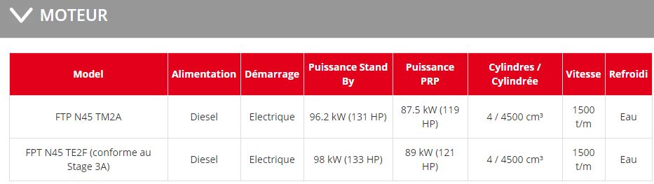 GE 110 FSX - Groupe électrogène industriel supersilencieux - Mosa - Triphasé 110 kVA (88 kW) stand-by_1
