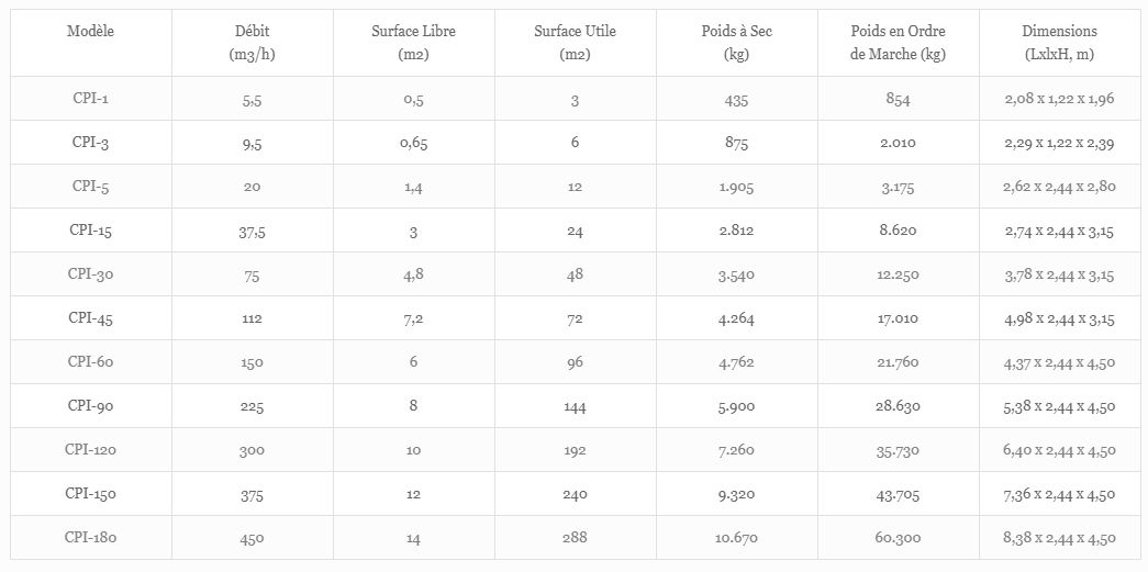 Modèle cpi avec racle rotative - séparateurs huile/eau - fcr - poids sec : 435 à 10670 kg_1