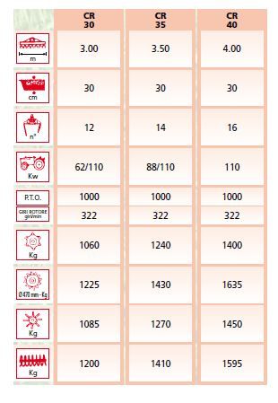 Fraises et herses rotatives CR 120 à 180 HP - EMYMPS - poids 1085 à 1450 kg - équipement complet pour tracteurs haute puissance_1