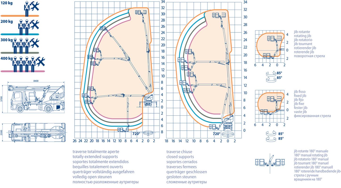 Eagle Phoenix 3224 - Camion nacelle télescopique avec bras de treuil - Oil & Steel France - 32 m (120 kg)_1