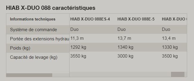 Grue auxiliaire HIAB X-Duo 088 - portée hydraulique 5,4 à 13,7 m - capacité de levage 8,1 tm_1
