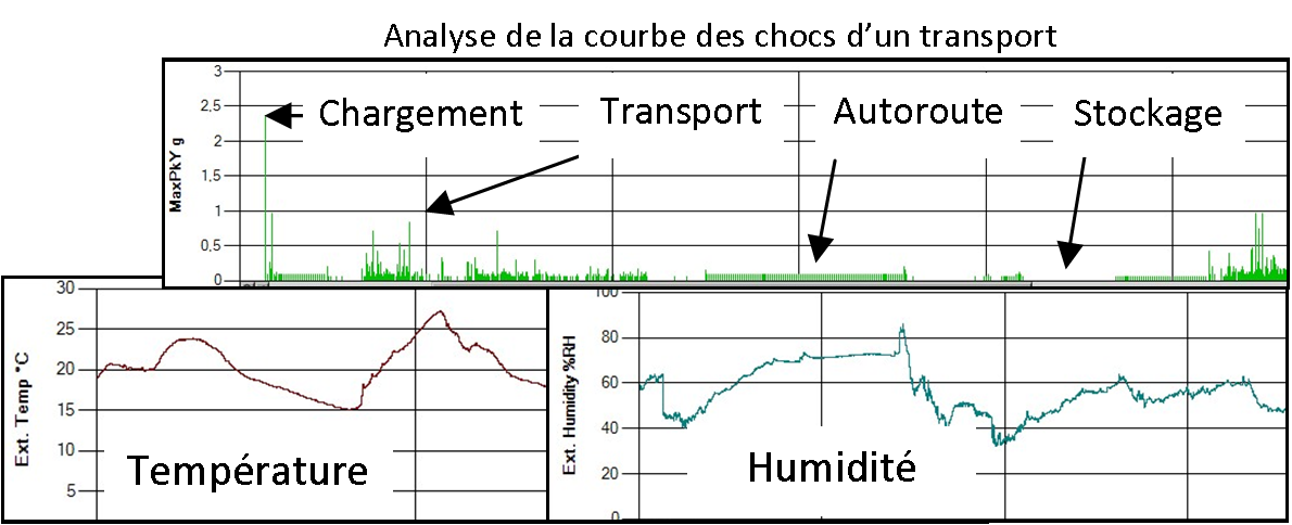 Enregistreur de choc et vibration Shocklog 298 - Analyse transport précise - Autonomie 18 mois_1