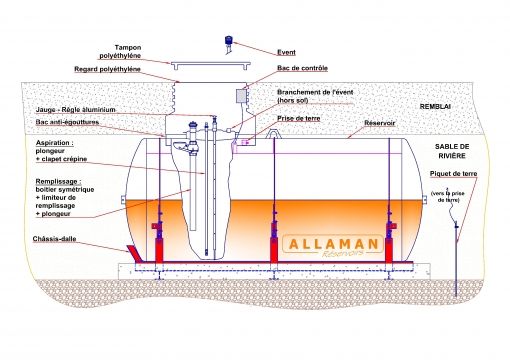 Enterrée nf en 12285-1 - cuves à huiles et lubrifiants - allaman -  cuve de 1 500 l à 120 000 l_1