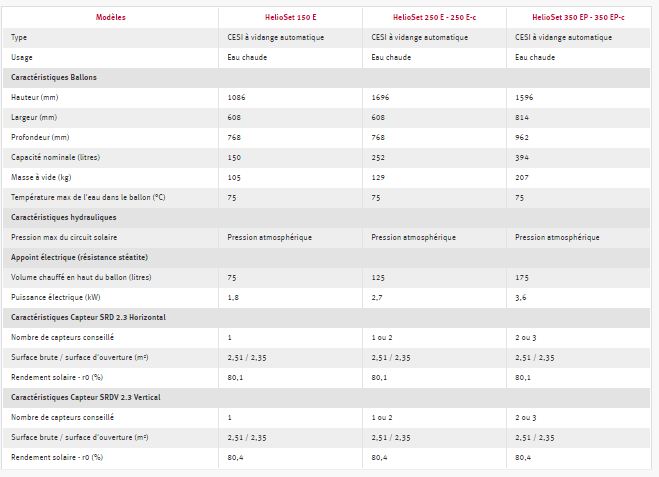 Kit chauffe-eau solaire autovidangeable HelioSet 250 E - Avec appoint électrique intégré - 250 litres_1
