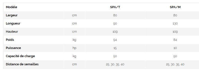 Spa/m - planteuse - spedo f.Lli s.R.L - largeur 80 cm_1