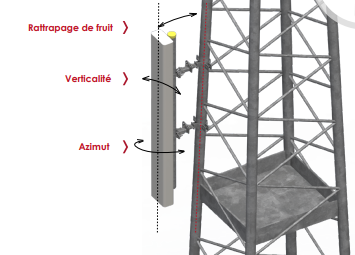 Support d'antenne serrurerie - Bras en C pour RRU/RRH, hauteur 30m_1