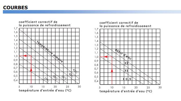 Échangeur Air/Eau RFO-KWS INOX - Applications agroalimentaire et cosmétique - Maintenance réduite_1