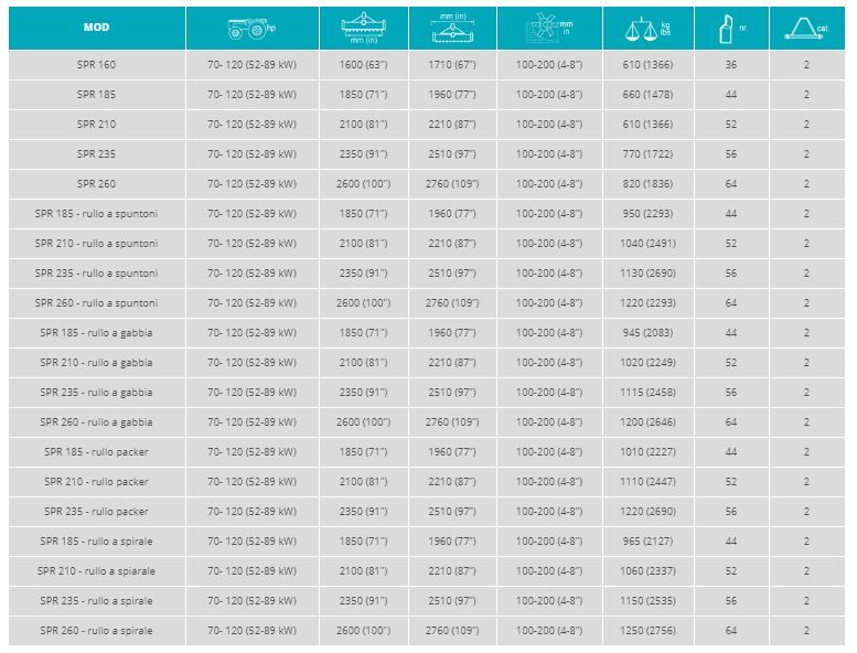 Spr lame - Fraises et herses rotatives Sicma - Largeur 1600 à 2600 mm - Rotor standard et réducteur 4+2 rapports_1