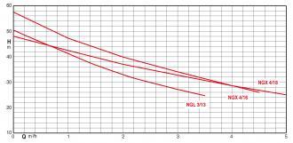 Surpresseur 150 litres - pompe ngx3-100 - 310152_1