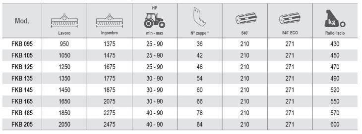 FKB 095 à 205 - Fraises et herses rotatives Vigolo - Largeur 950 à 2050 mm - Transmission par chaîne et 6 lames droites par flasque_1