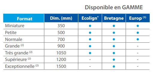 Panneau de signalisation indication - Auberge de jeunesse CE5a - Type CE ou C1a_1