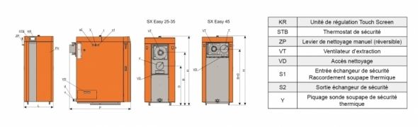 Série sx easy - chaudières à bois - self climat morvan - puissance util 25 à 45 kw_1