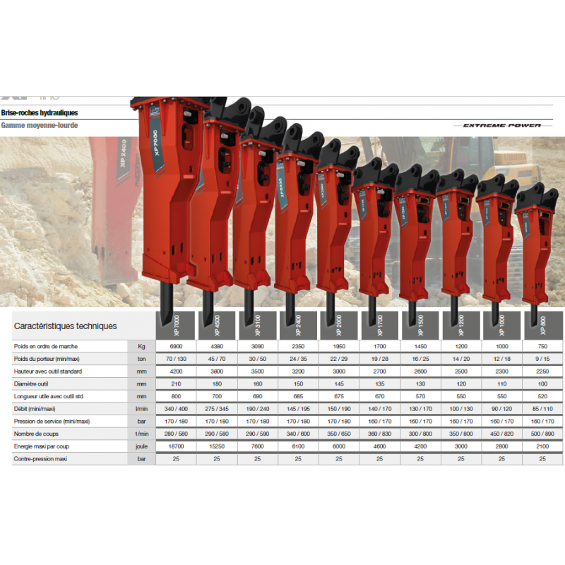 Brise-roches hydrauliques - pour mini-pelle 800 kg et 30 tonnes - promove - xp 101 extreme power_1