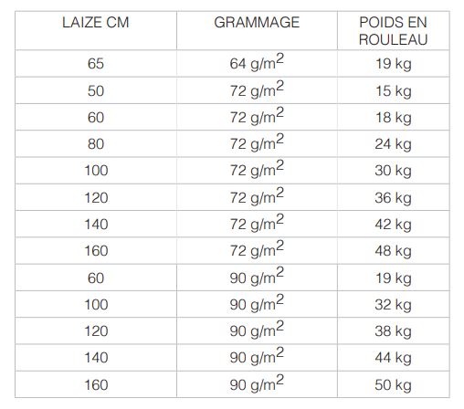Papier kraft en rouleau - 100% recyclé - Paraffiné, goudronné et renforcé_1