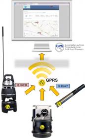 Préleveur automatique d'échantillons liquides portable - Unité de commande amovible - ATEX NEMO ORI_2