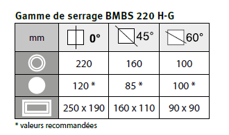 Scie à ruban Metallkraft BMBS 220 H-G - 3681220 - Coupe angulaire de métaux 0° à +60° - 2 vitesses de coupe_1