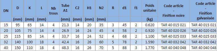 Art. Tar40 - bride taraudée pn40 en acier, type 13b_1