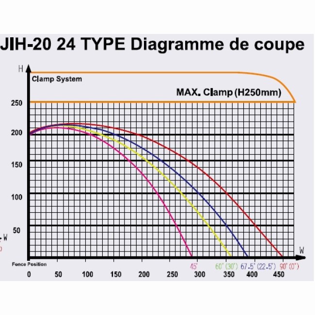 Tronçonneuse à fraise scie automatique JIH-I - Modèle 2024 - Capacité de coupe +/- 45° - Disque 610 mm_1