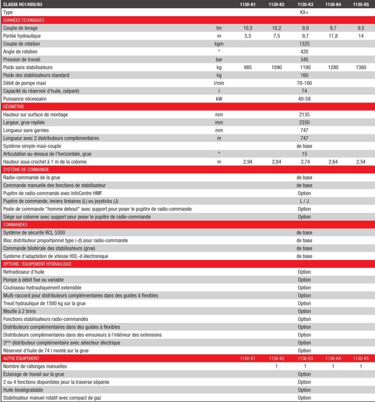 1130-K Grue auxiliaire HMF - Portée hydraulique 5.5 à 14 m - Maxi-couple et Radio-commande_1