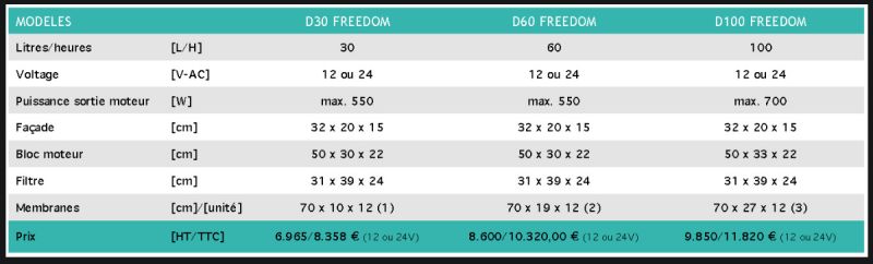 Dessalinisateur dc freedom - dessalator - production d'eau douce: 60 ou 100 litres/heure_1