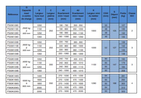 Positionneur à déplacement latéral constant (3 vérins) - Version BAROU renforcée - Capacité de 2,5 T à 16 T_1