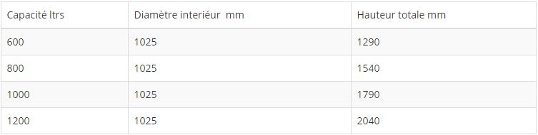 Cuves palettisables empilables - Cuves à huiles et lubrifiants - Toscana Innox - Capacité 600 à 1200 litres - Cylindrique verticale en acier inox AISI 304_1