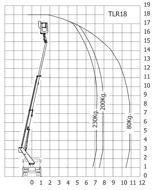 Tlr 18 camion nacelle - movex - 18 mts_1