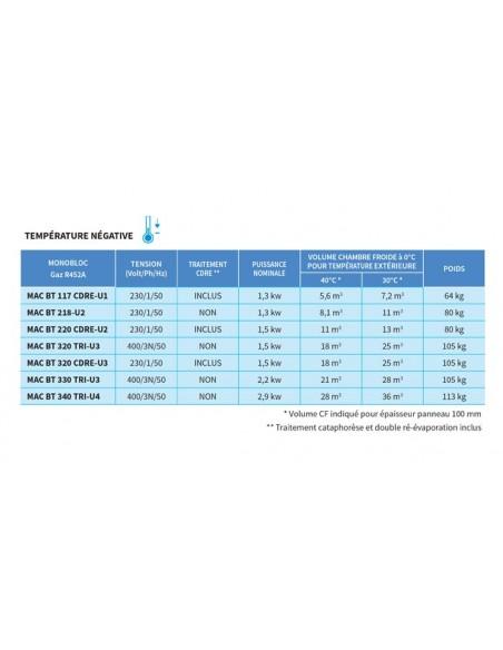 Chambres froides Monobloc plafonnier - Température négative BT - Référence: MPTN005-U0_1