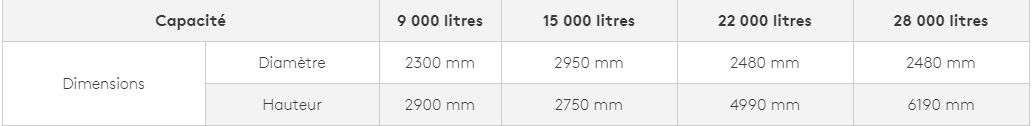 Cuve et distributeur à engrais liquide Kingspan - capacité 22 000L - stockage durable et résistant_1