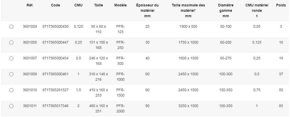 Aimant de levage type PFR - Rema Holland - surface aimantée en forme V - capacité jusqu'à 2 tonnes - aimant compact en néodyme_1