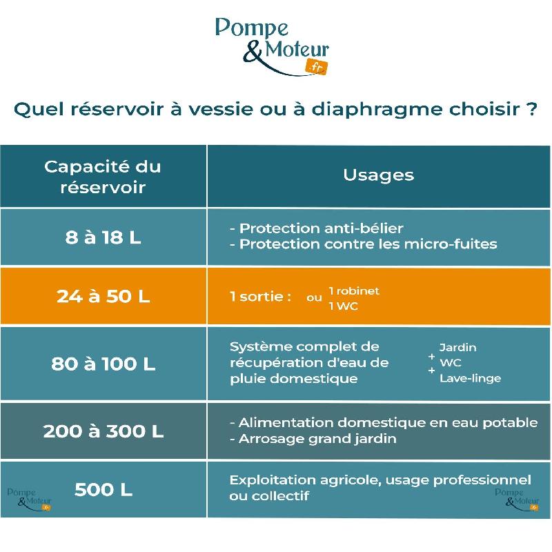 Réservoir à Vessie 50l Horizontal Varem - 10 Bars_1