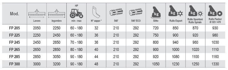 Fp 205 à 300 - fraises et herses rotatives - vigolo - largeur 2050 à 3000 mm_1
