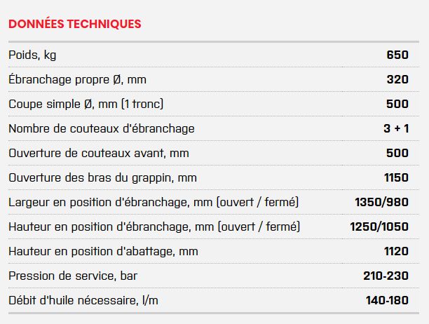 500C - Tête d'abattage multi-usages Nisula - Poids 650kg - Système NCU3 adaptable_1