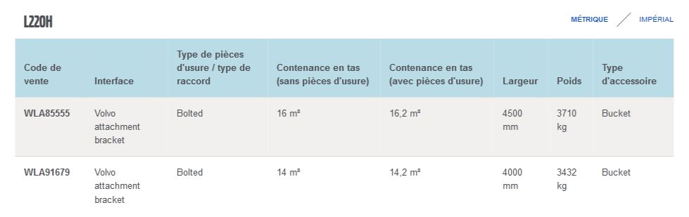 L220H GODETS DE CURAGE - VOLVO CONSTRUCTION EQUIPMENT ÎLE-DE-FRANCE - 3710 KG_1