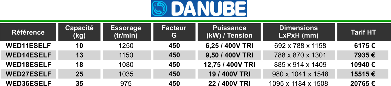 Laveuses essoreuses professionnelles suspendues Danube - Cuve et tambour inox, chargement frontal, super essorage, chauffage électrique ou vapeur_1