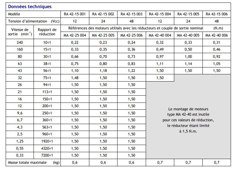 Motoréducteur courant continu ra 42-15_1