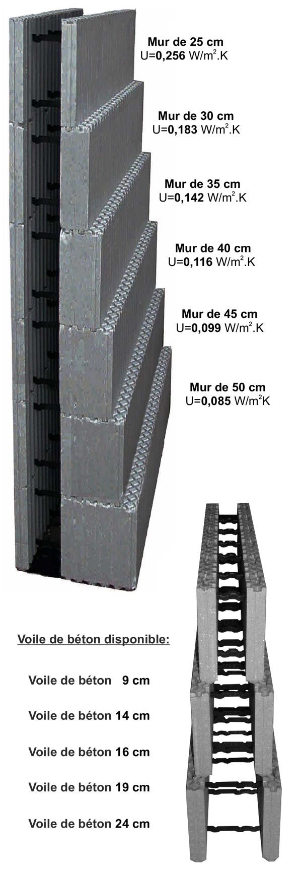 Coffrage pour mur en béton - Magu - isolant - Haute performance énergétique et confort d'habitation_1