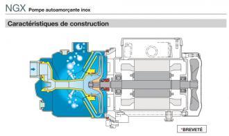 Pompe ngx 6-18 tri - 308838_1