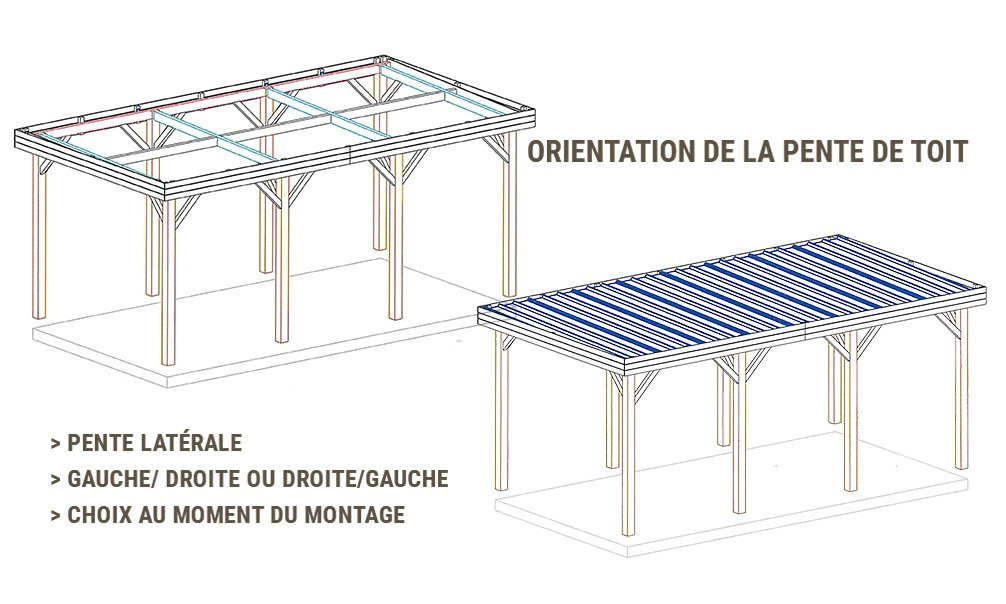 Abri camping-car ouvert evasion 1 / structure en bois / toiture plate / 7.37 x 3.30 m_1