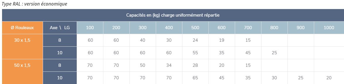 Acier gravitaires - Rouleaux pour vrac - MSET - Embouts tôle acier - Finition acier brut, galvanisé et zingué_1