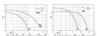 Pompe val 30-750 tri ift - 310071_1
