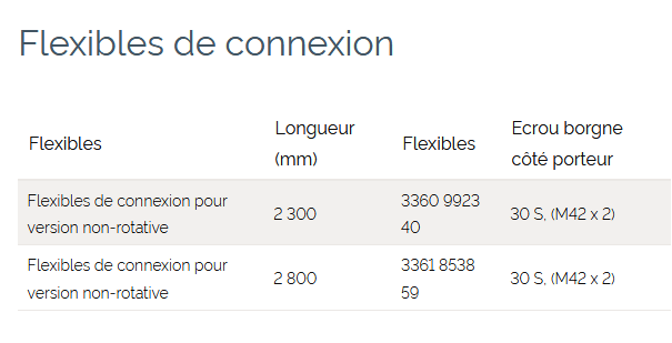 Broyeurs hydrauliques BP 2050 - Epiroc France - pour engins porteurs 18 t - 27 t_1