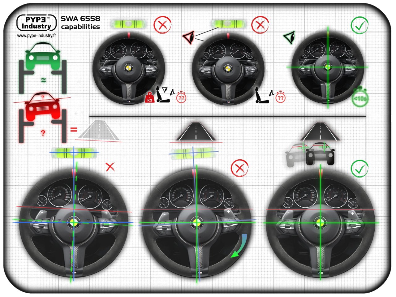 Alignement rapide et fiable avec le SWA6558