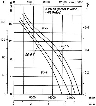CjtHT-90-4/8T-4 - Ventilateur ATEX - Recer - 1425 tr/min - Extracteur de fumées, 40000 m³/h, 3 kW_1