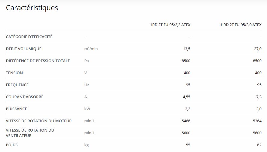 Hrd 2t fu - ventilateur atex - elektror - jusqu'à 97 m³/min_1